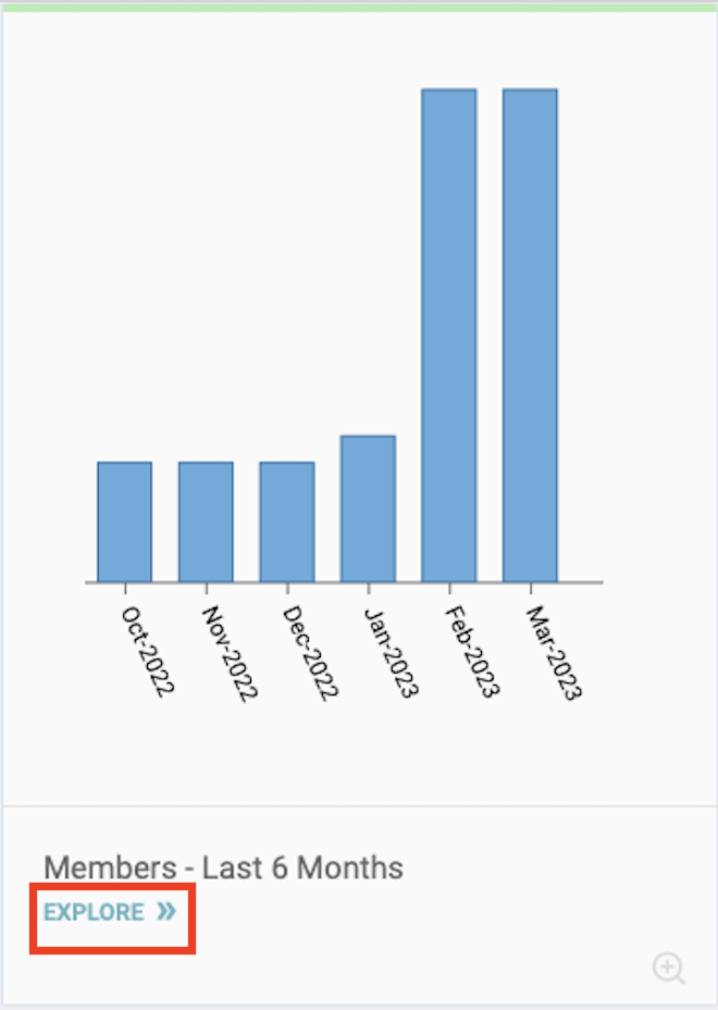View_Page_Bar_Graph.png