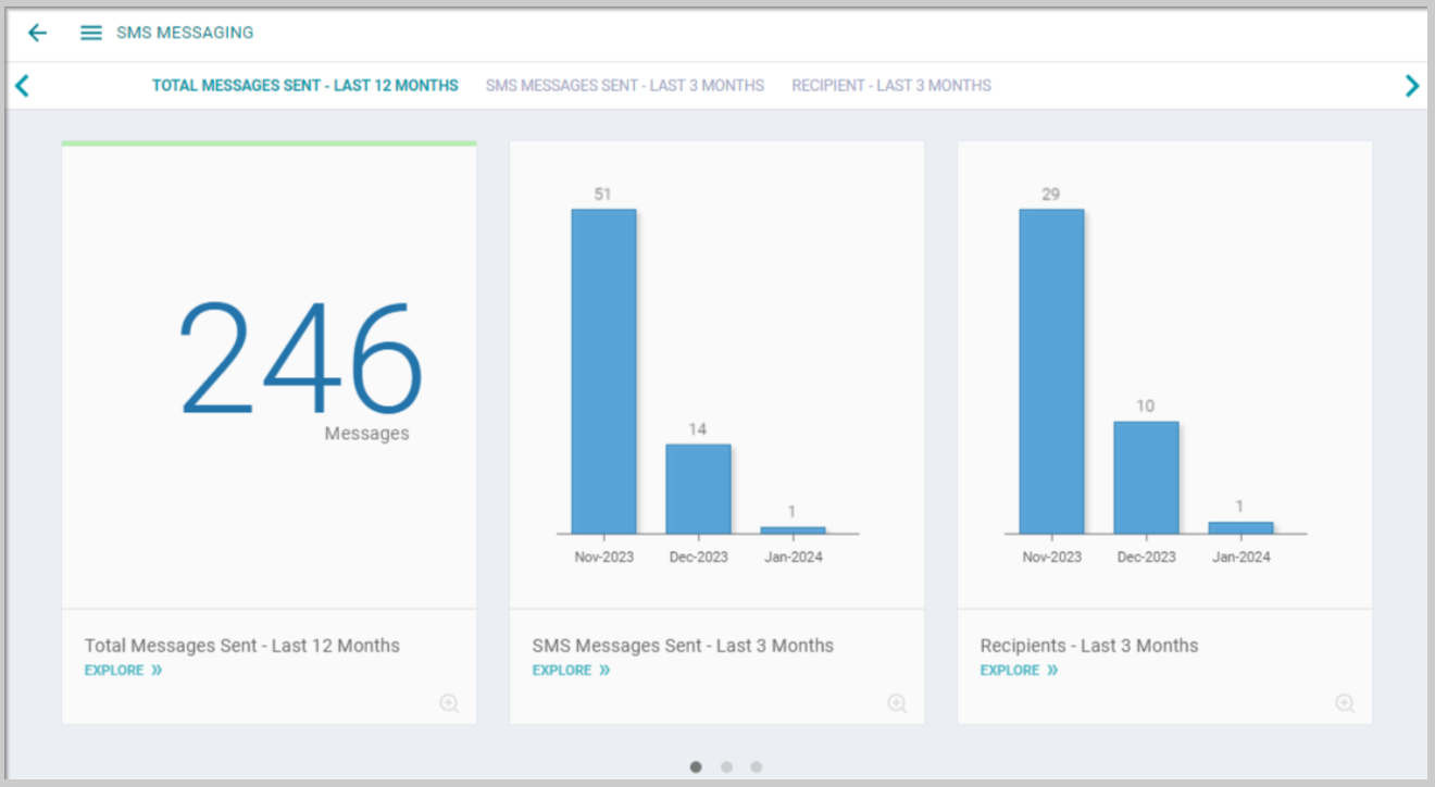 SMS Dashboard.png